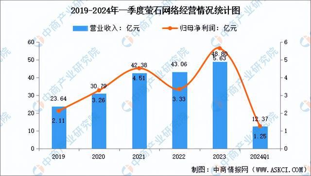 2024年中国智能安防行业市场前景预测研究报告(简版)(图13)