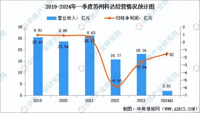 2024年中国智能安防行业市场前景预测研究报告(简版)(图11)