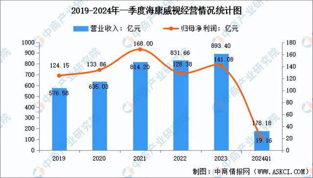 2024年中国智能安防行业市场前景预测研究报告(简版)(图8)