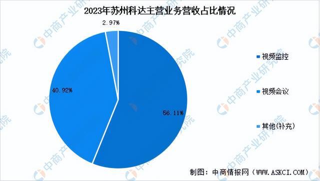 2024年中国智能安防行业市场前景预测研究报告(简版)(图12)