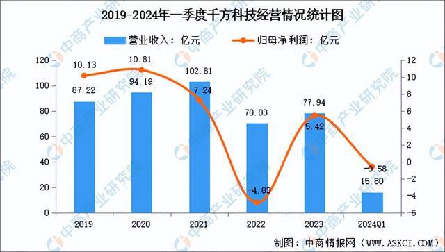 2024年中国智能安防行业市场前景预测研究报告(简版)(图10)