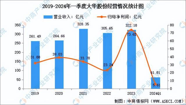 2024年中国智能安防行业市场前景预测研究报告(简版)(图9)
