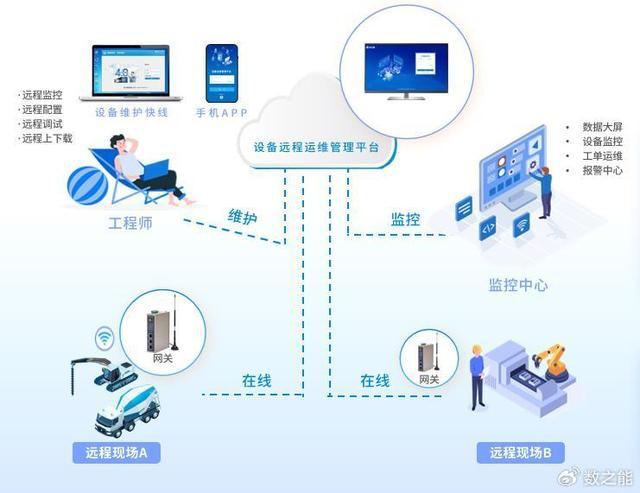 集装箱储能柜远程监控运维管理系统方案
