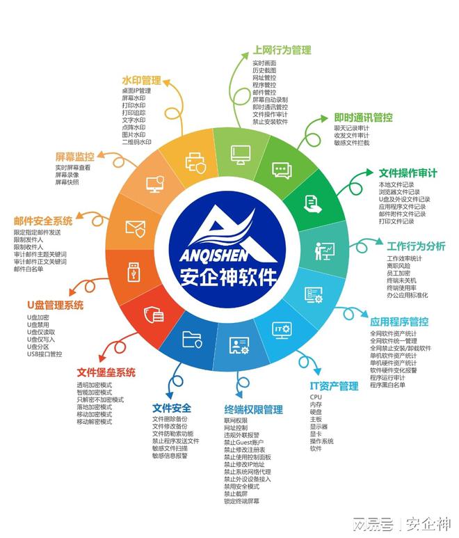 电脑屏幕监控软件有哪些2024年最佳电脑监控软件排行榜(图2)
