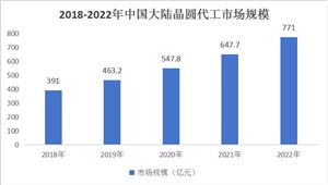 2023年全球电子门禁系统市场规模为18161亿元2024智能门禁系统市场规模及前景趋势分析(图5)