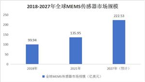 2023年全球电子门禁系统市场规模为18161亿元2024智能门禁系统市场规模及前景趋势分析(图4)