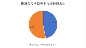 2023年全球电子门禁系统市场规模为18161亿元2024智能门禁系统市场规模及前景趋势分析(图7)