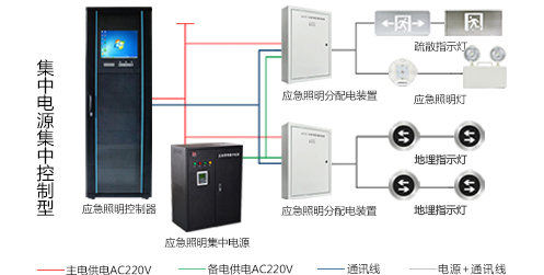 智能疏散系统的火灾自动报警系统如何设计2024智能疏散设计知识分析【行业百科】(图2)