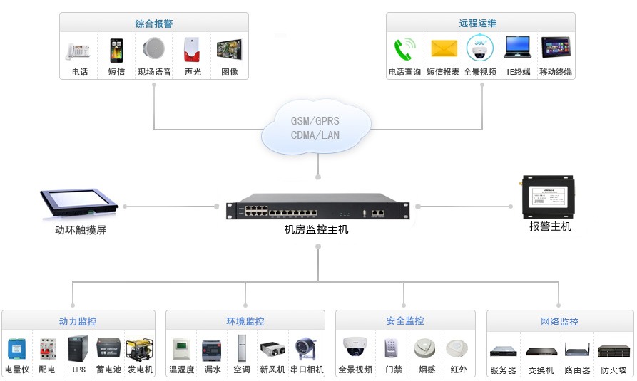 2024年动环监控系统厂家（仅参考）-迈世OMARA(图1)