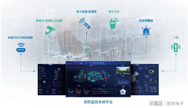 楼宇安防监控解决方案建设智能门禁(图2)