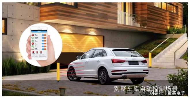 楼宇安防监控解决方案建设智能门禁(图6)