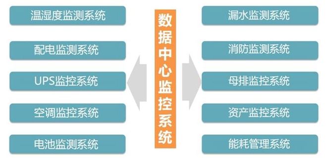 2024年动环监控系统厂家十大动环监控品牌(图2)