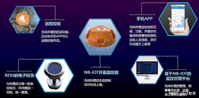 智能井盖监控系统方案(图1)