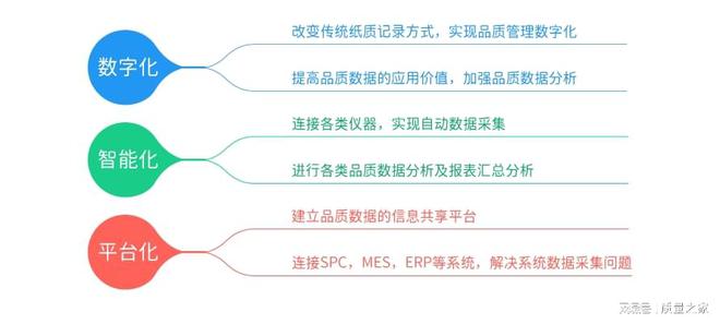 太友质量管理系统(QMS系统-QCData®)智能化实时监控更精准(图1)