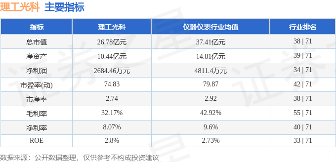 股票行情快报：理工光科（300557）10月24日主力资金净卖出34799万元(图2)
