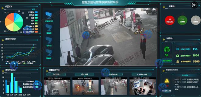 山西应急加油站智能分析系统(预警平台+硬件设备)(图3)