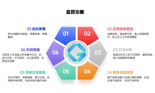 2024年公司必备软件!8款优质电脑监控软件推荐(图2)
