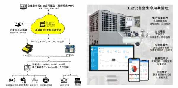 机智云荣登2024边缘计算TOP100边缘计算实力再获肯定(图2)