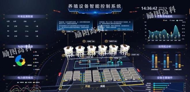 励图高科智慧渔业养殖系统：技术赋能开启智慧水产养殖新时代！(图3)