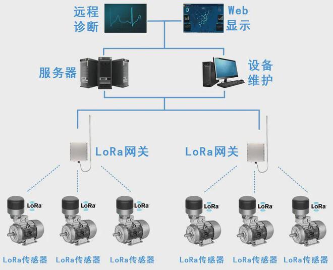 实施案例丨还在依赖人工巡检？这家化工厂这样做！(图2)