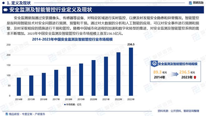 智研咨询：2024年中国安全监测及智能管控行业市场深度分析报告(图2)