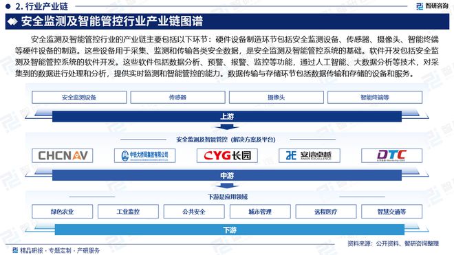 智研咨询：2024年中国安全监测及智能管控行业市场深度分析报告(图3)