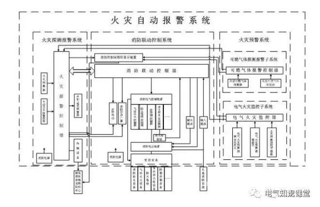 5分钟快速了解“火灾自动报警系统”组成及工作原理！已收藏+转发(图3)