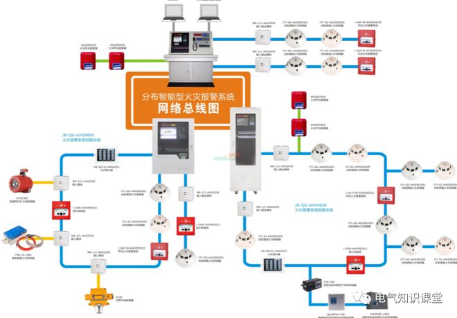 5分钟快速了解“火灾自动报警系统”组成及工作原理！已收藏+转发(图4)