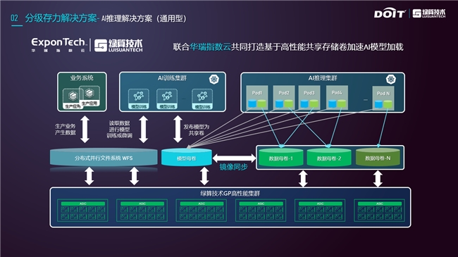 ExponTech华瑞指数云荣获2024年度AI存储产品金奖(图1)