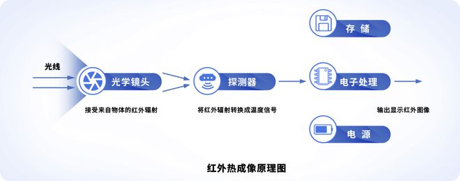 飒特红外智能热像仪在羽绒服质量监管与研发生产中的3大作用(图3)