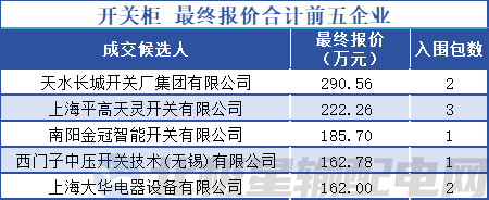 合计596亿！国家电网有限公司2024年第四十二批采购（输变电项目第三次变电设备单一来源采购）(图5)