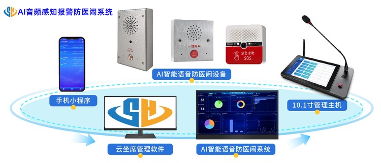 AI语音识别自动报警系统-智慧校园一键报警系统(图2)