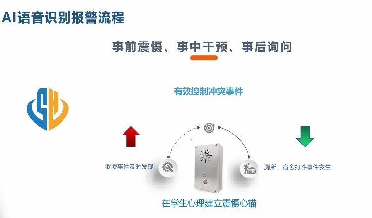AI语音识别自动报警系统-智慧校园一键报警系统(图5)