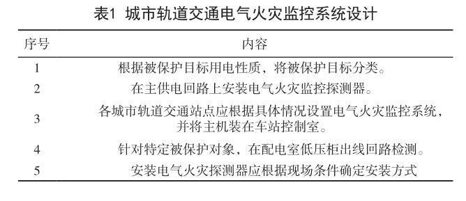浅谈电气火灾监控系统在城市轨道交通的研究与应用(图1)