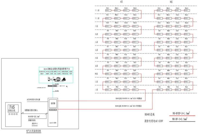 浅谈电气火灾监控系统在城市轨道交通的研究与应用(图3)