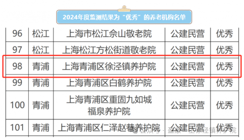 盈康生命旗下养护院荣获上海市2024年“优秀”养老机构