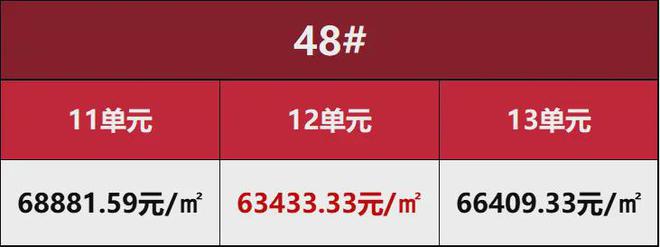 保利·光合上城2024售楼处网站-保利·光合上城-评测-房天下(图5)