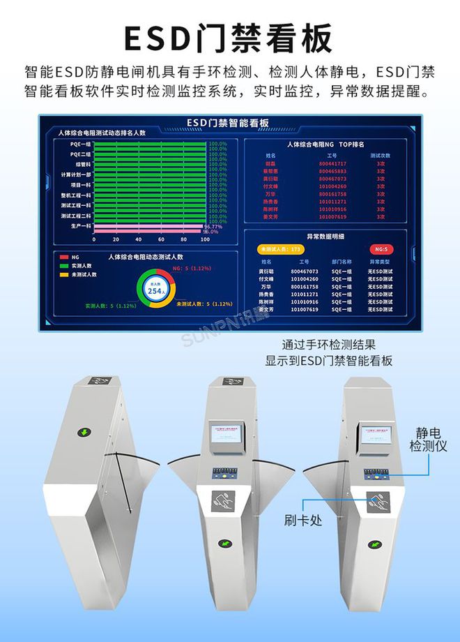 防静电监控闸机系统助力PCBA车间构建静电安全防线(图4)