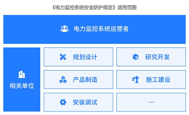 沃通SSL证书助力《电力监控系统安全防护规定》通信加密认证建设(图2)