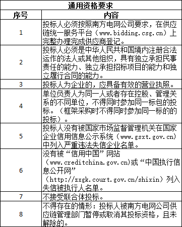 2024年广东电科院生产监控指挥系统和生产运行支持系统4个配网专业功能模块加装招标(图2)