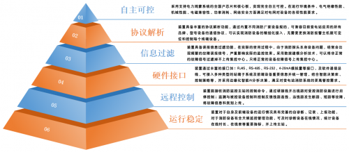 全面推进电力鸿蒙数字消防物联装置在南方电网部署(图3)