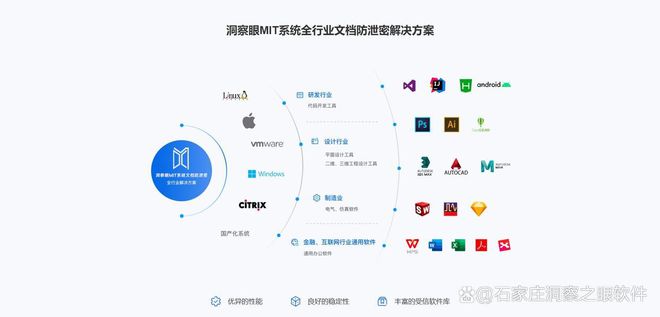 「精选」电脑监控软件有哪些？2024年7款超好用的监控软件分享！(图2)