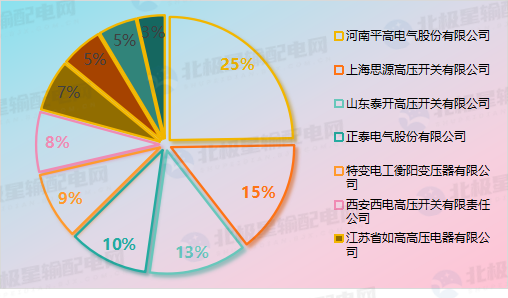 平高电气或成最大赢家！国网2024第一批采购候选人分析(图3)
