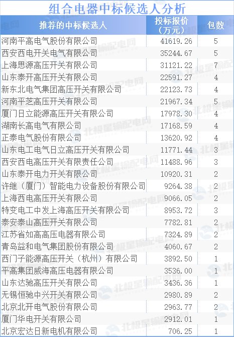平高电气或成最大赢家！国网2024第一批采购候选人分析(图5)