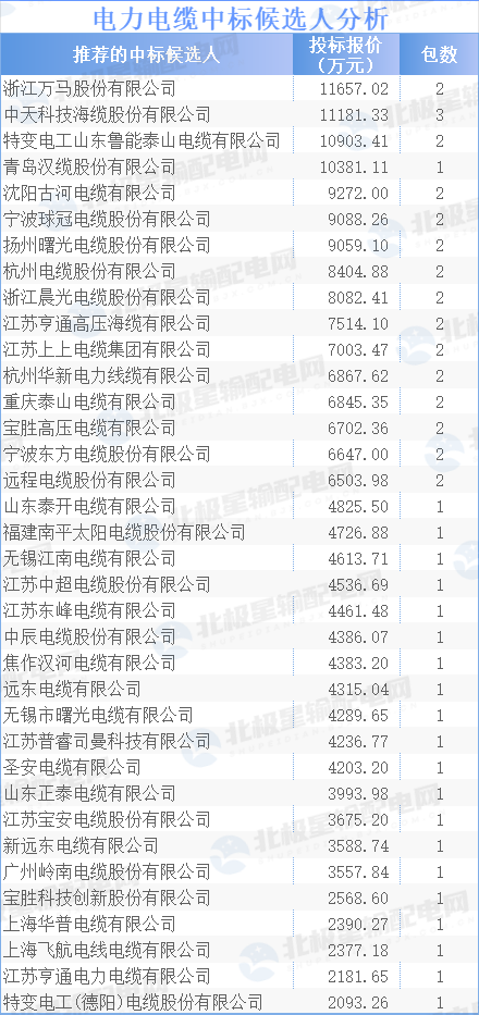 平高电气或成最大赢家！国网2024第一批采购候选人分析(图6)