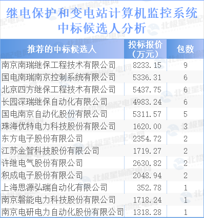 平高电气或成最大赢家！国网2024第一批采购候选人分析(图10)