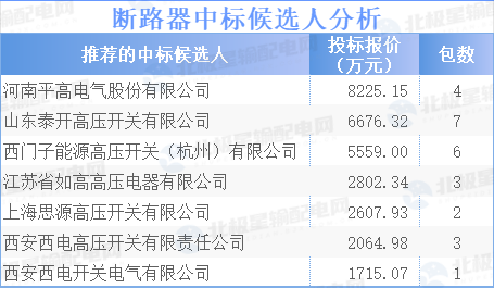 平高电气或成最大赢家！国网2024第一批采购候选人分析(图12)