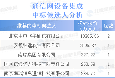 平高电气或成最大赢家！国网2024第一批采购候选人分析(图14)