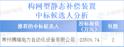 平高电气或成最大赢家！国网2024第一批采购候选人分析(图13)