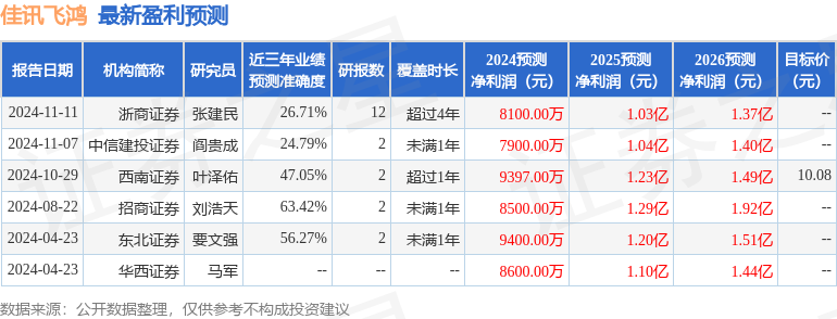 佳讯飞鸿：国泰君安、财通基金等多家机构于3月4日调研我司
